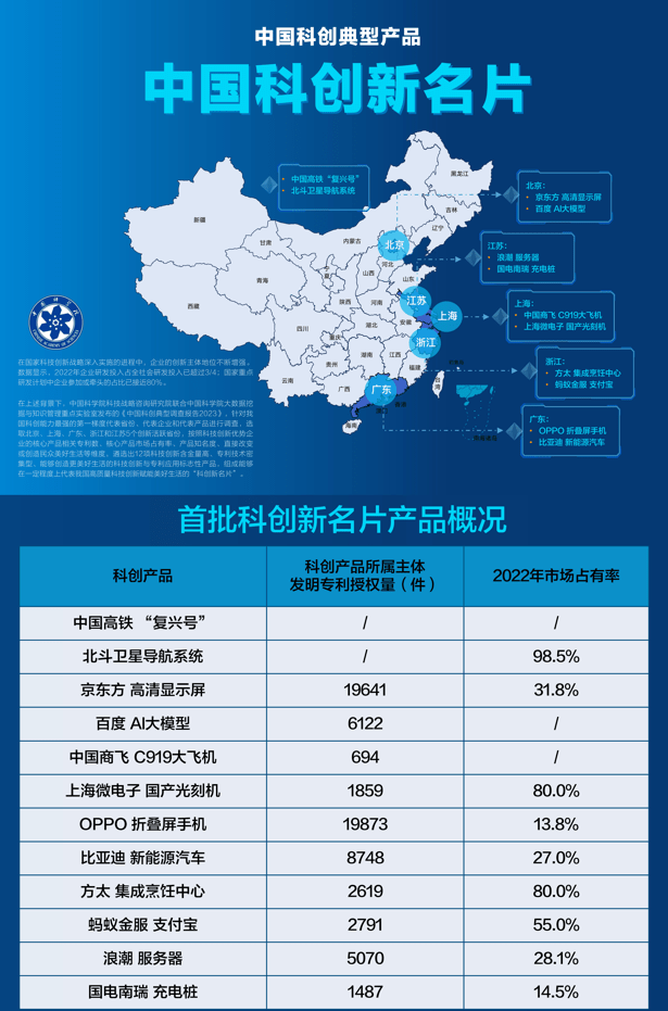 海內外均熱銷,OPPO折疊屏入選科創新名片,助力印尼市場份額第一