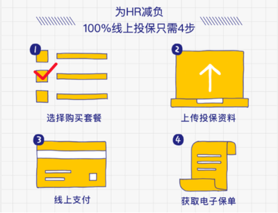 科技賦能，眾安在線團(tuán)險(xiǎn)為小微企業(yè)減負(fù)增效