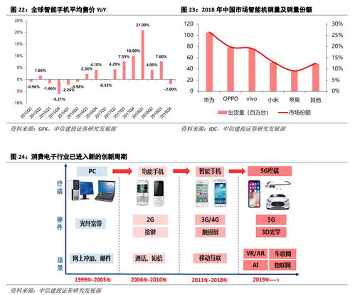 云課堂與數(shù)據(jù)中心雙輪驅(qū)動，計算機軟硬件市場迎來新增長點