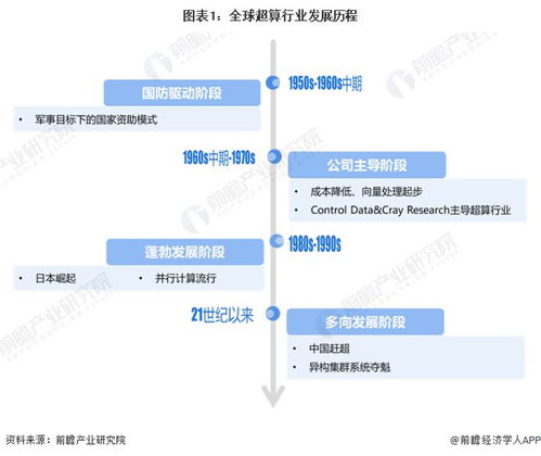 特斯拉超級計算機戰略 馬斯克欲打造AI時代的“新AWS”